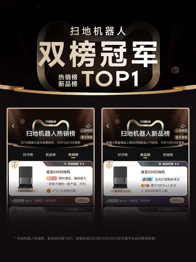 搭载仿生机械臂3.0 追觅X30斩获天猫热销榜及新品榜双第一