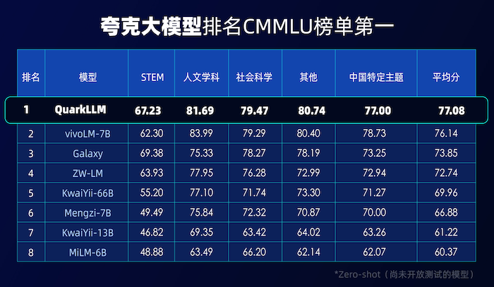 发布自研大模型  夸克App将迎来全面升级