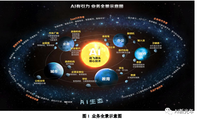 科大讯飞直面争议