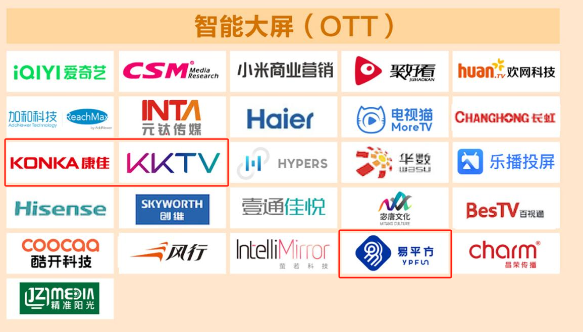  易平方入选《中国数字营销生态图》，深度挖掘跨屏跨场景营销新价值