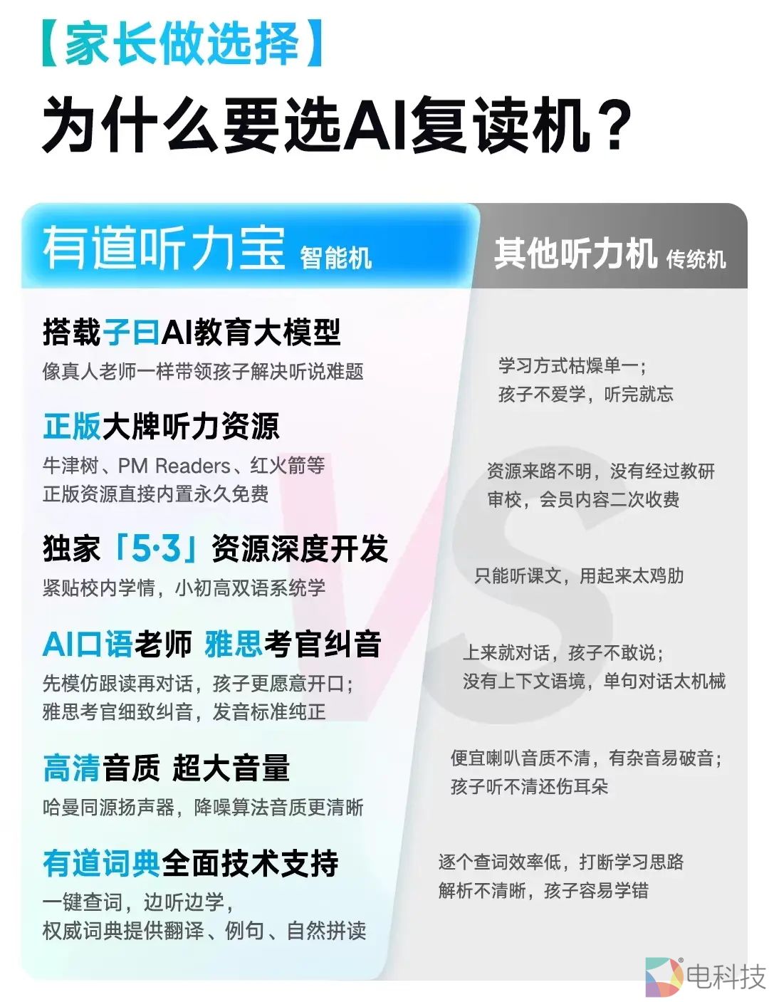 有道听力宝E6新品亮相 英语听口练习神器来袭