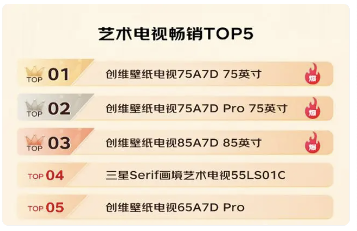 创维热销壁纸电视被质疑品控堪忧，售后多次上门无法处理问题