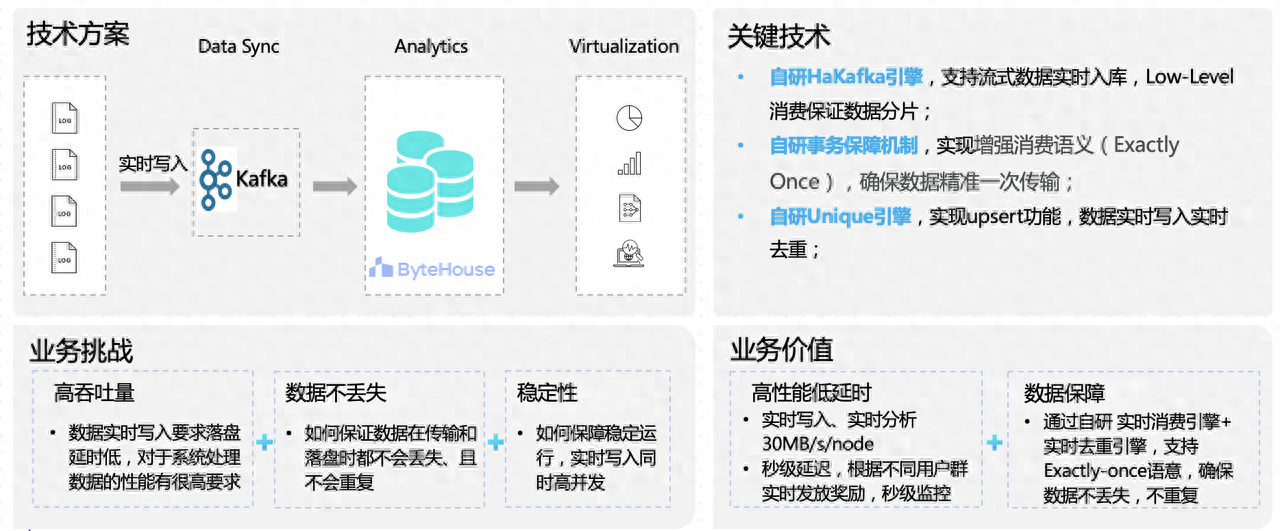助力春节精准营销，火山引擎ByteHouse加速数据分析效率