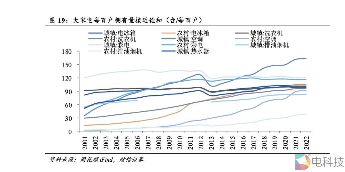 家电以旧换新