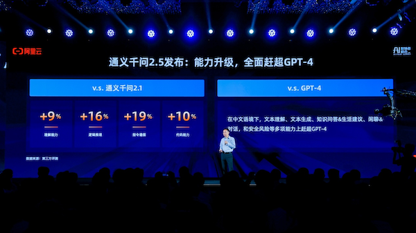  阿里云发布通义千问2.5，性能全面赶超GPT-4 Turbo