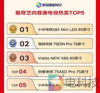 618用户首选大尺寸电视 “爱奇艺电视推荐日”激活大屏新消费