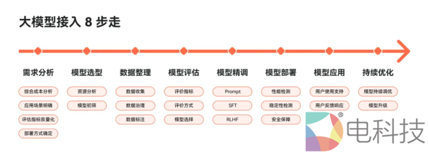 火山引擎联合RollingAI、InfoQ共同发布《生成式 AI 商业落地白皮书》