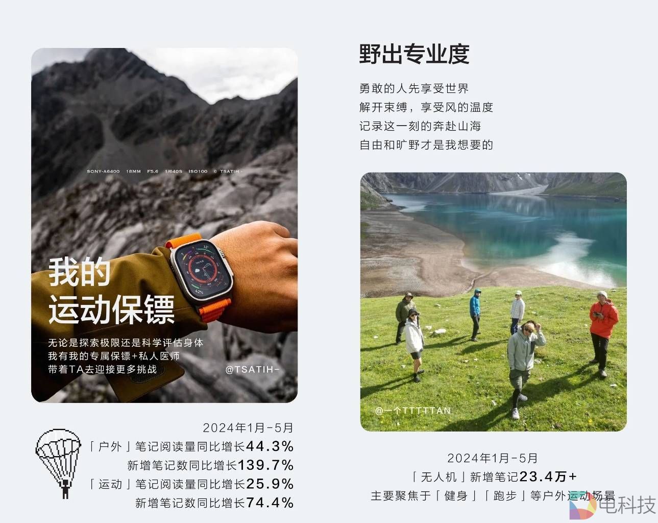 小红书十大潮数码趋势以及五类生活方式人群发布