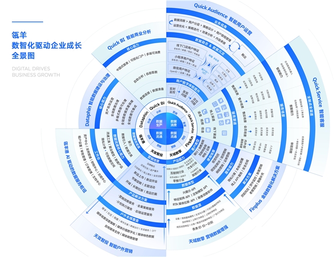 瓴羊携手一财商学院发布《102个增长实例》,四大典型行业的机会和挑战一次看