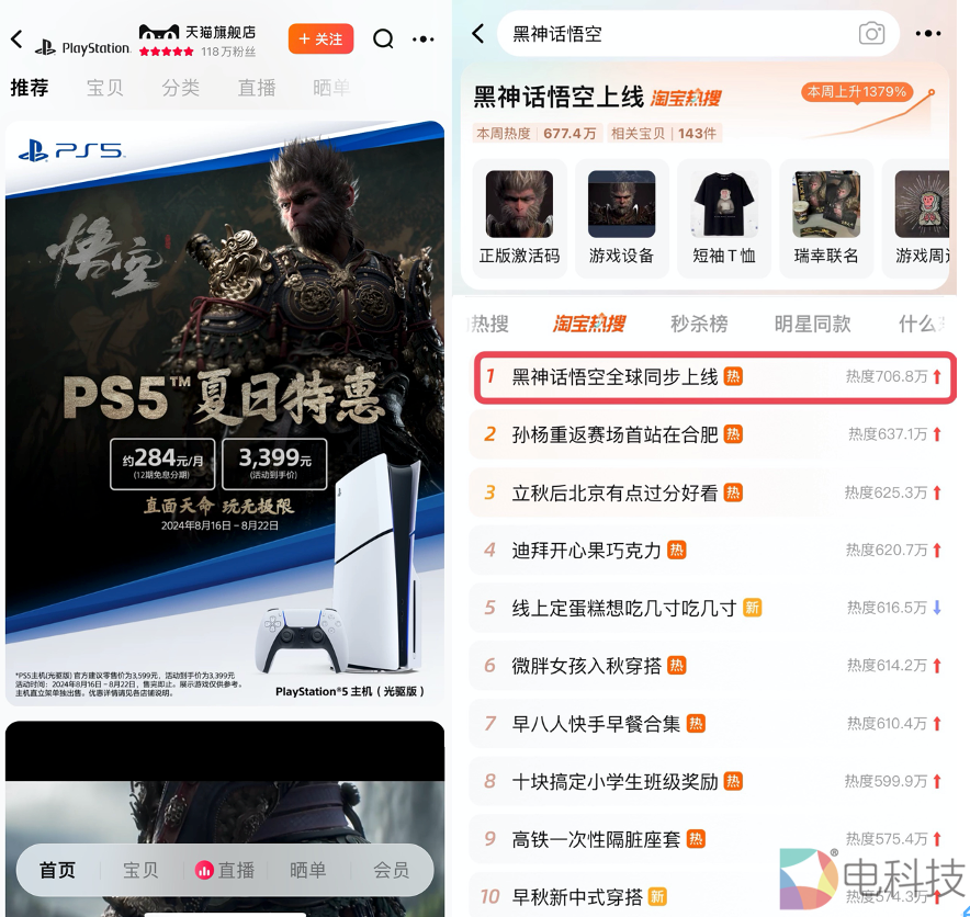 《黑神话悟空》狂潮：PS5销量翻倍，手柄增长6倍，闲鱼出现盗版