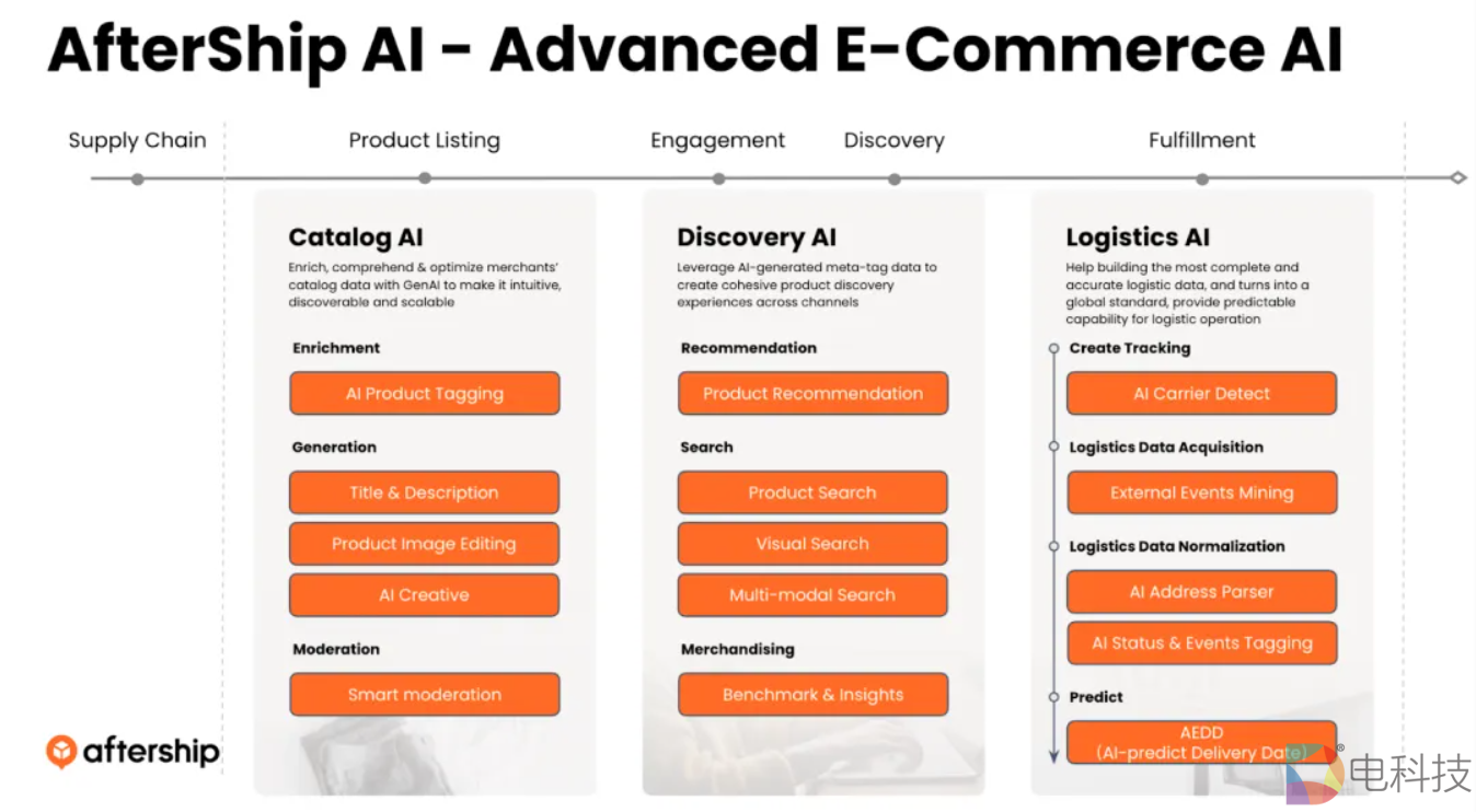 AfterShip 荣登 2024「Cloud 100 China」榜单，综合实力再获认可