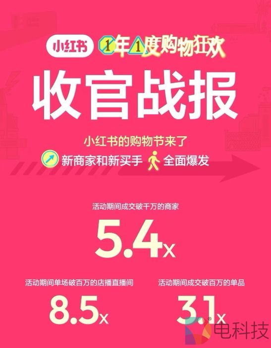 小红书电商1年1度购物狂欢：满足多元新需求，涌现商家买手新面孔
