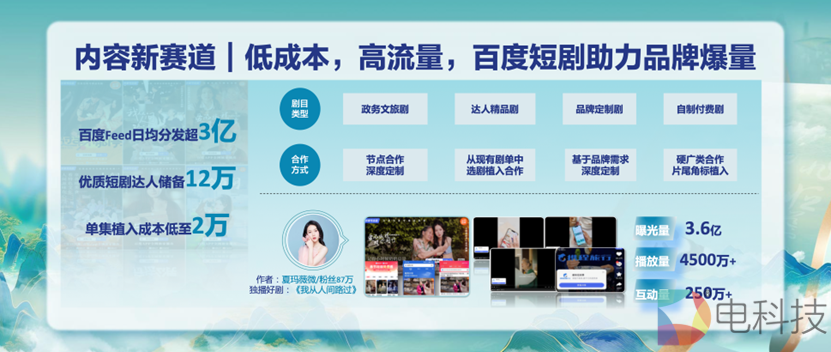 百度深度发力内容商业化赛道，为创作者达人开辟财富通道