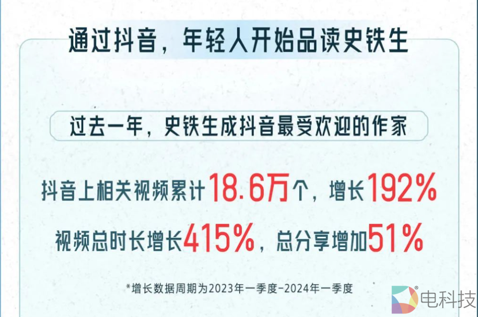 抖音史铁生