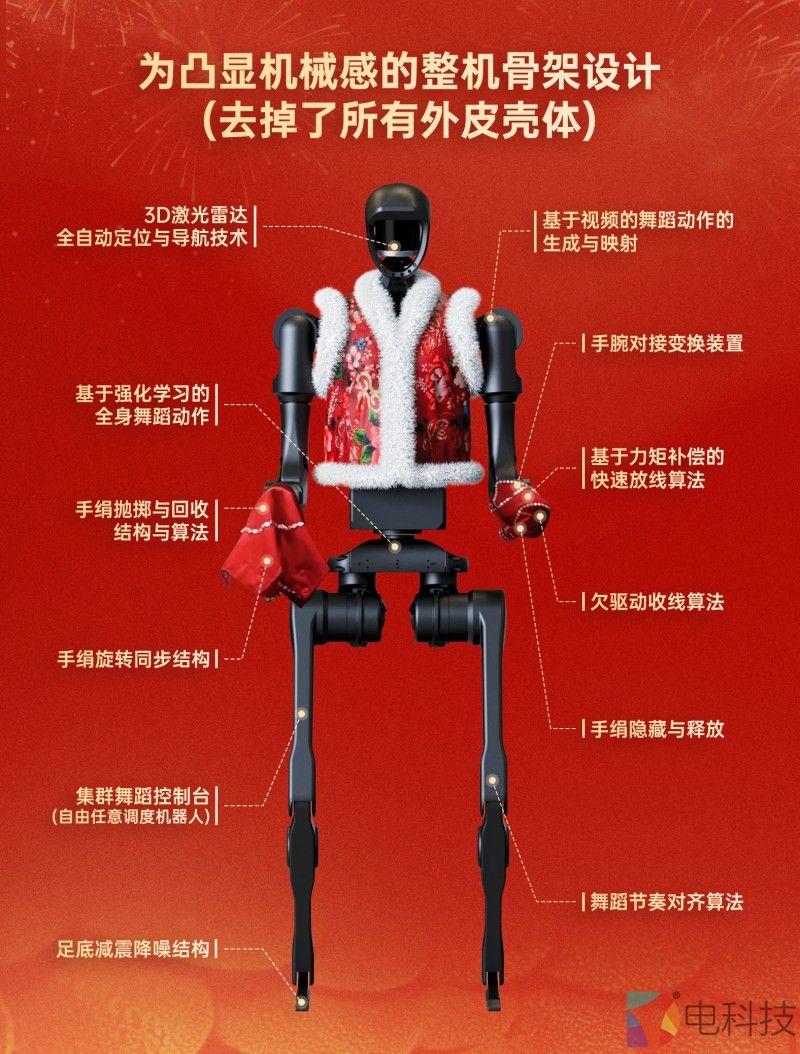 Unitree H1：春晚舞台上的攀登者——不怕意外，努力前行