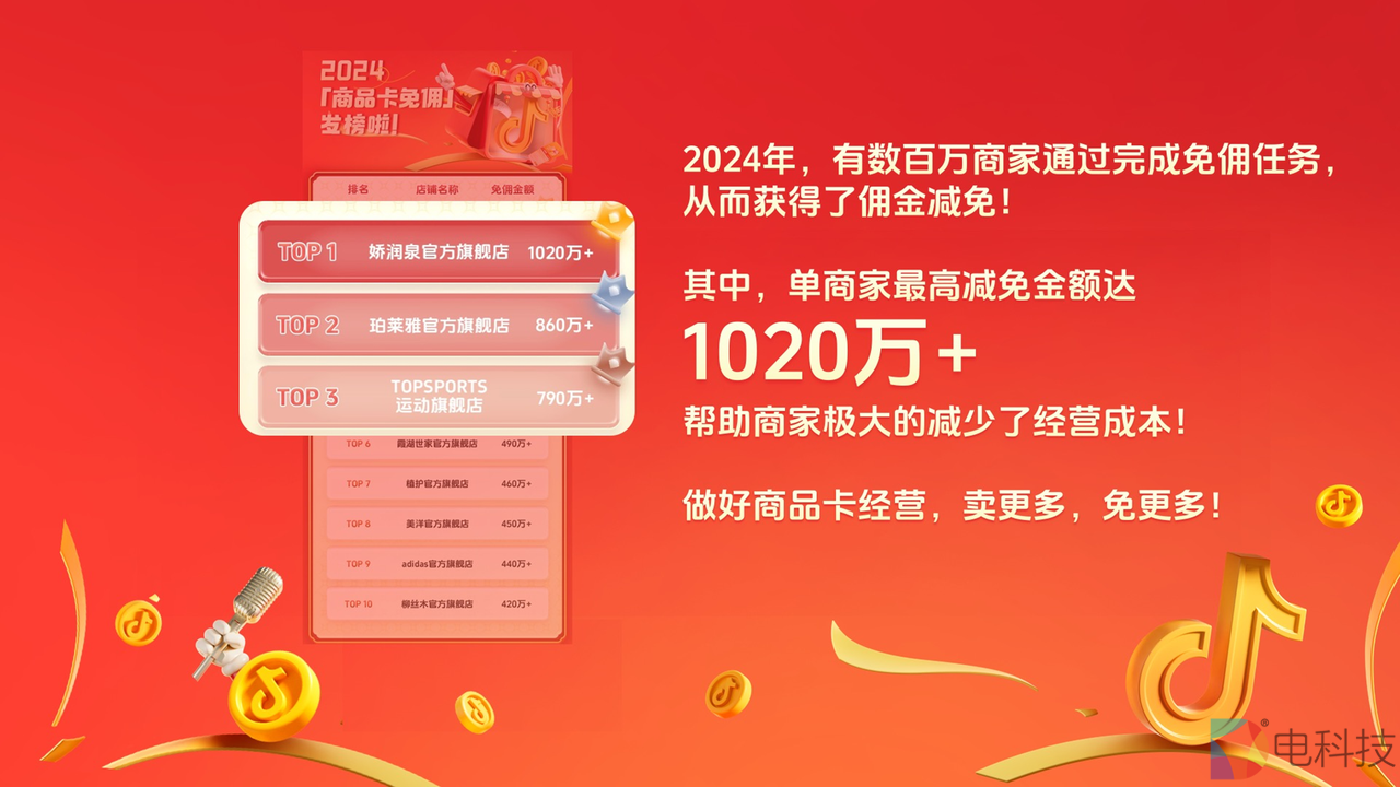抖音电商“夺金开放麦”详解九大电商政策 商品卡免佣全年补贴135亿