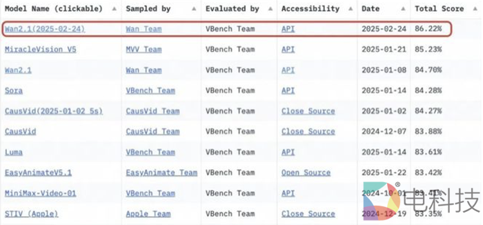 万相2.1开源，阿里3800亿的AI大基建蓝图因此变得清晰可见