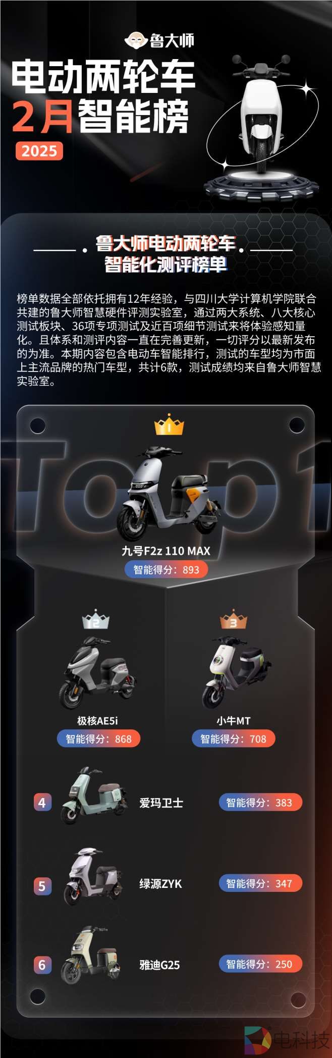 鲁大师两轮电动车