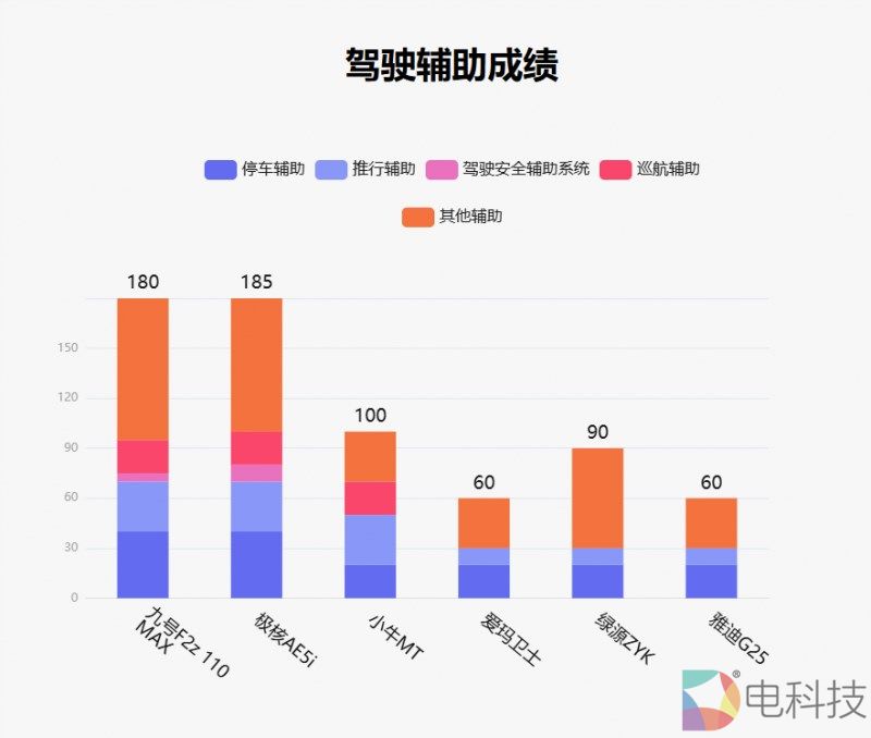 鲁大师两轮电动车