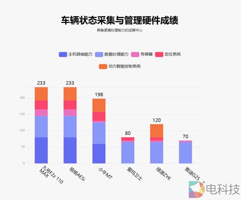 鲁大师两轮电动车