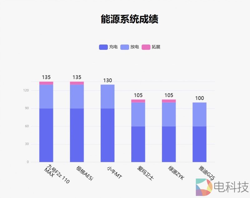 鲁大师两轮电动车