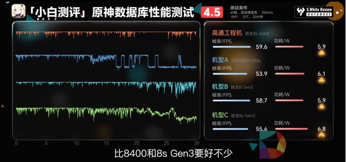 第四代骁龙8s：高性能高能效，游戏表现出色