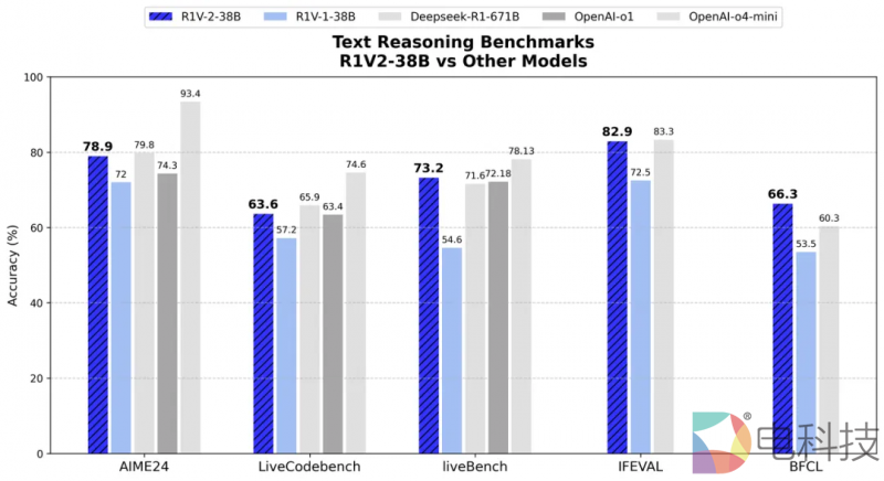 Skywork-R1V 2.0版本再开源！最强高考数理解题利器、实现多模态推理再进化