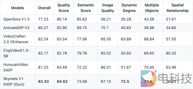 昆仑万维2025年一季度营收大幅增长46%，成为海外收入增速最快的中国AI企业