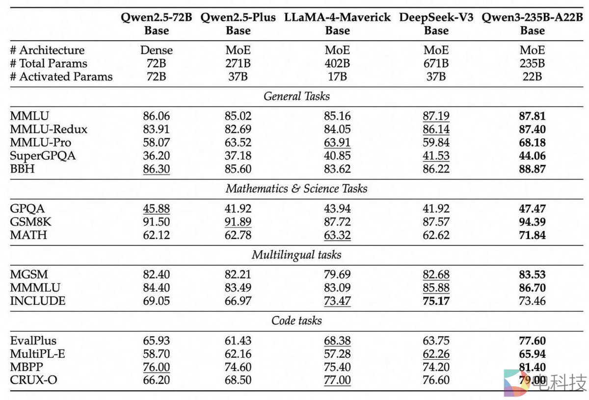 通义千问Qwen大模型