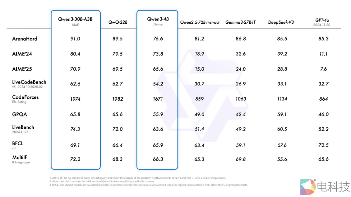 通义千问Qwen大模型