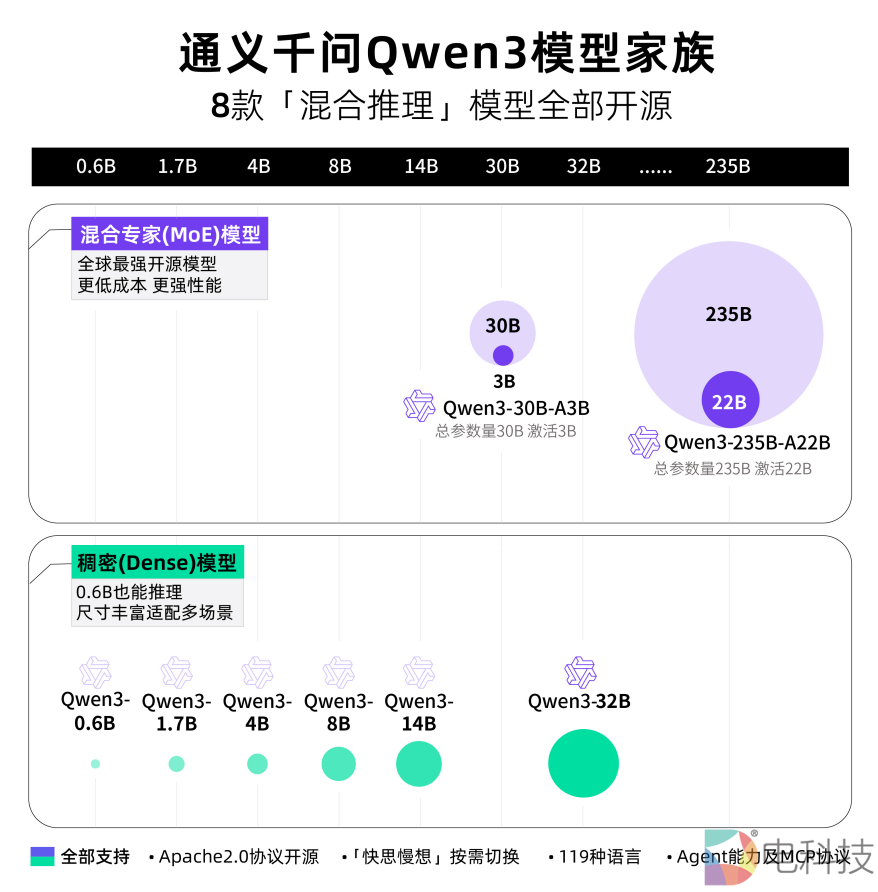 通义千问Qwen大模型