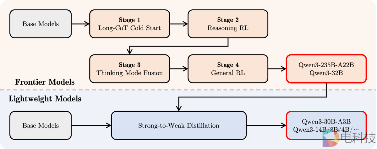 通义千问Qwen大模型