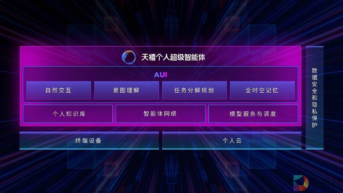 中国首创，全球领先！联想天禧个人超级智能体植入端云混合部署