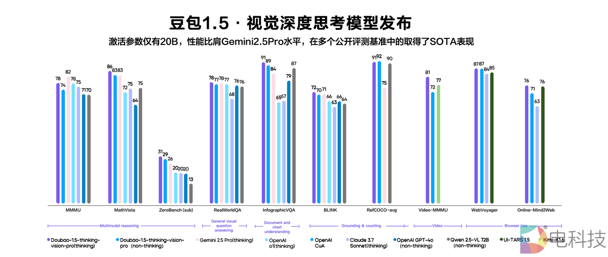 火山引擎发布豆包视频生成模型Seedance 1.0 lite