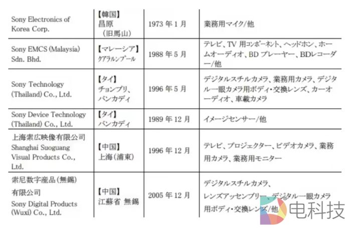 索尼将不再自行生产旗舰手机，转向由中国厂商生产