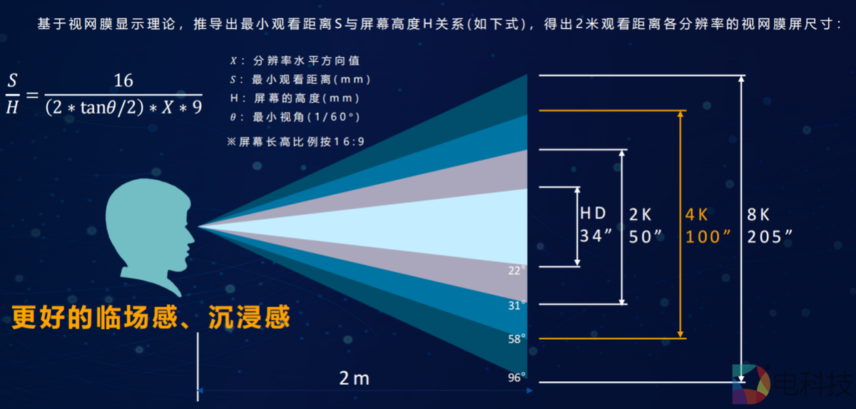 人眼看电视尺寸