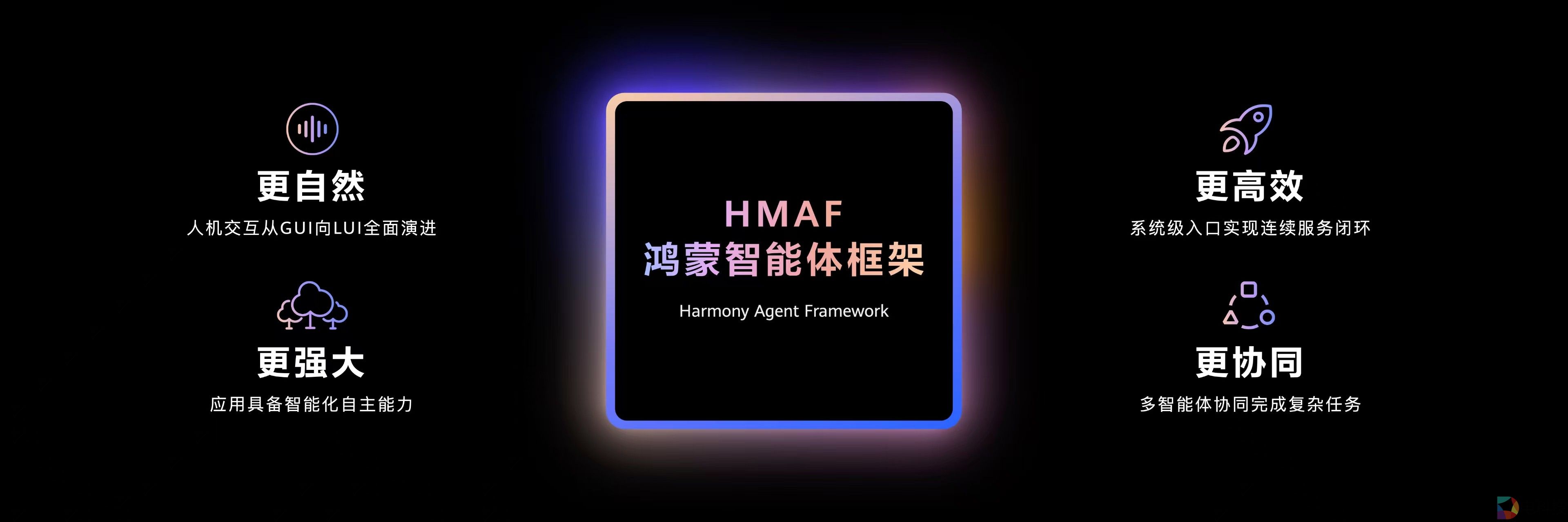 1 鸿蒙智能体框架.jpg