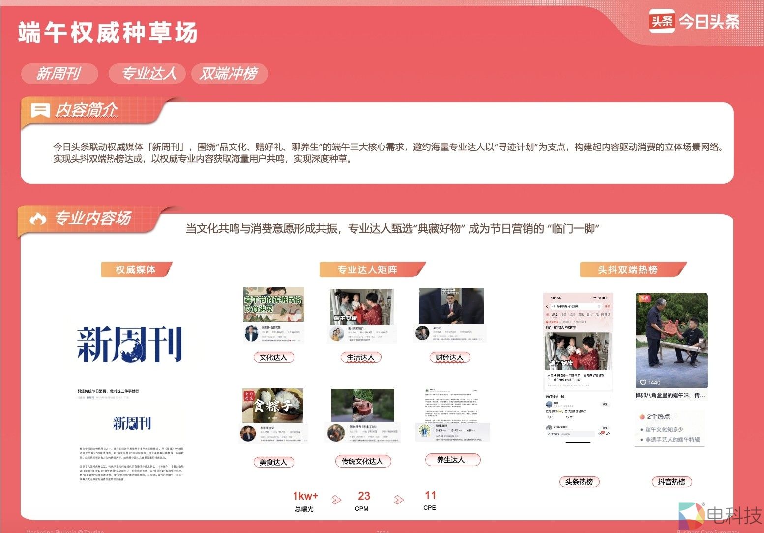 从楚辞诗句到数字货架：今日头条「端午纳福」解码传统节日营销新逻辑