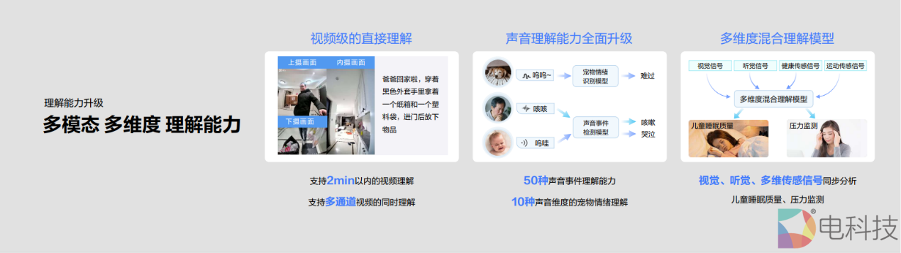 萤石蓝海大模型