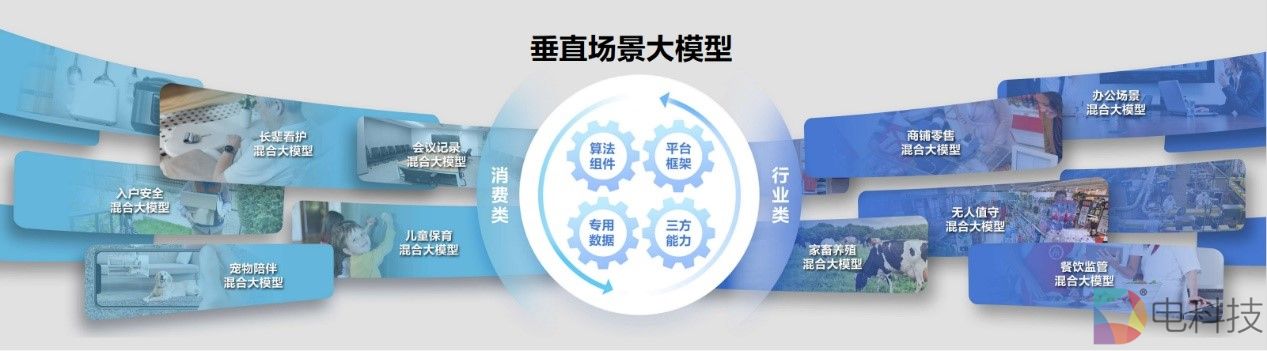 萤石蓝海大模型