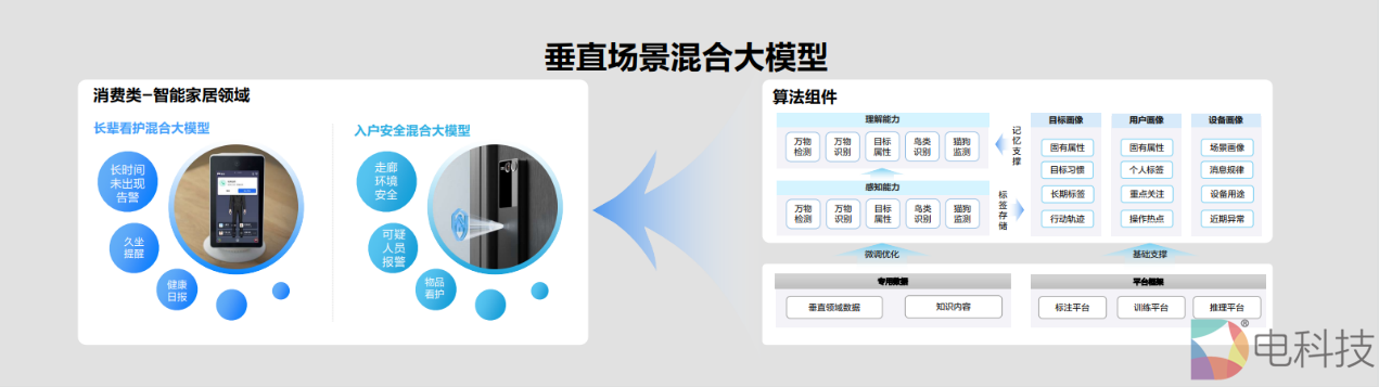 萤石蓝海大模型