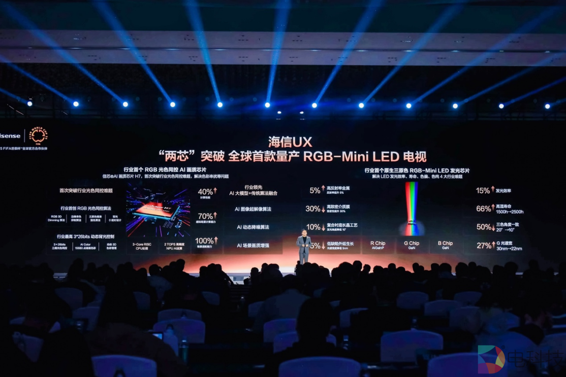 海信rgb
