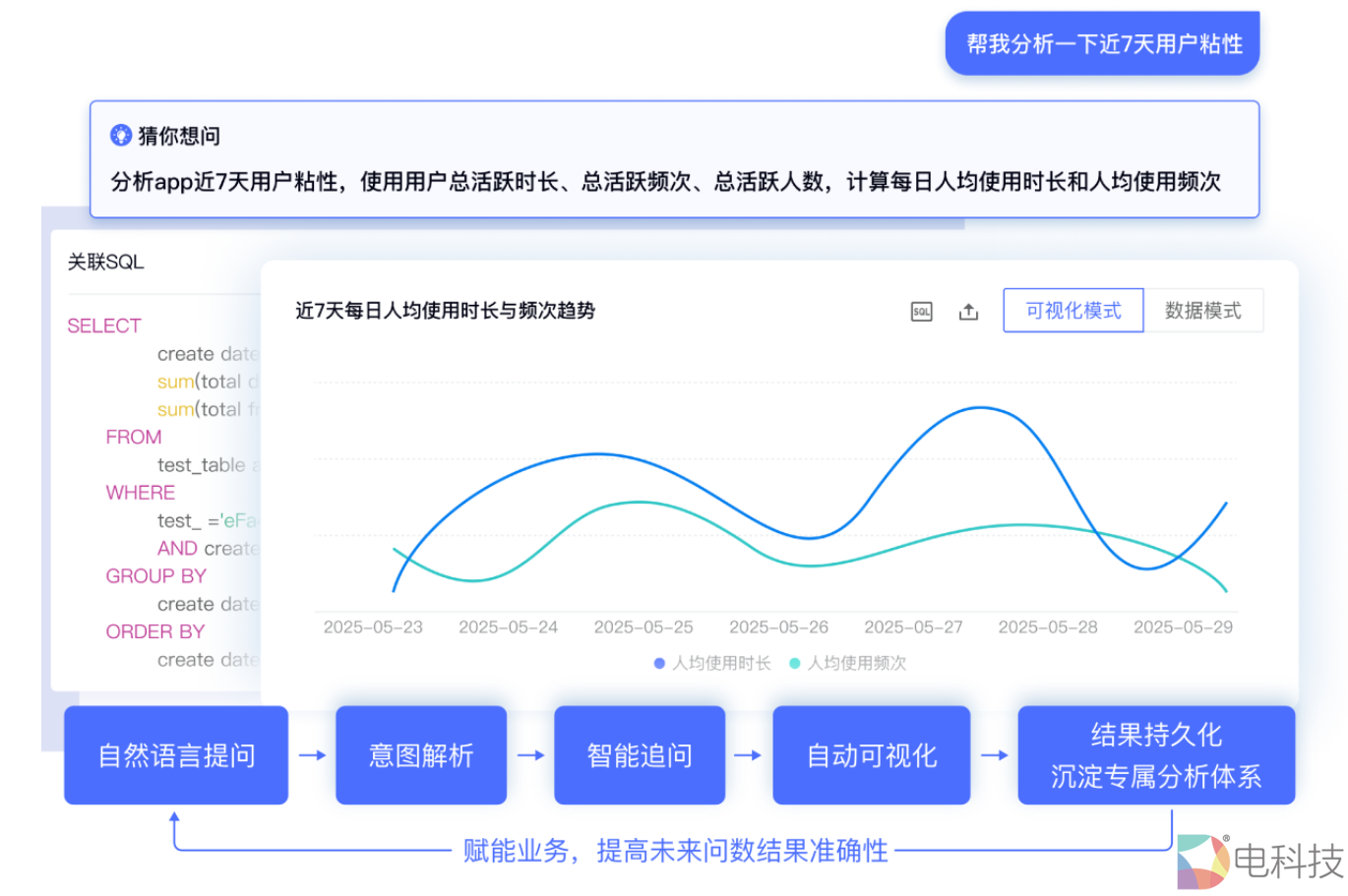 个推用户运营Data Agent，轻松解决繁复的数据分析