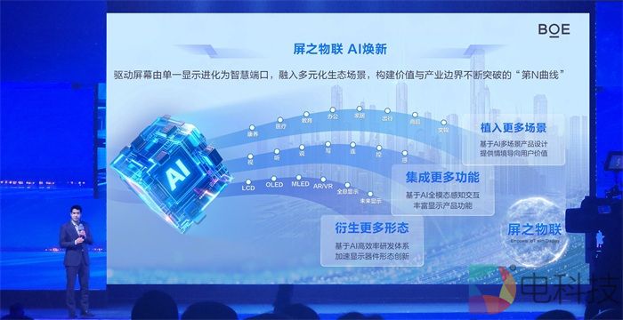 BOE（京东方）发布智能体集群 多智能体协同重塑AI+显示新未来