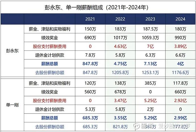 贝壳董事长彭永东，该有人管管了
