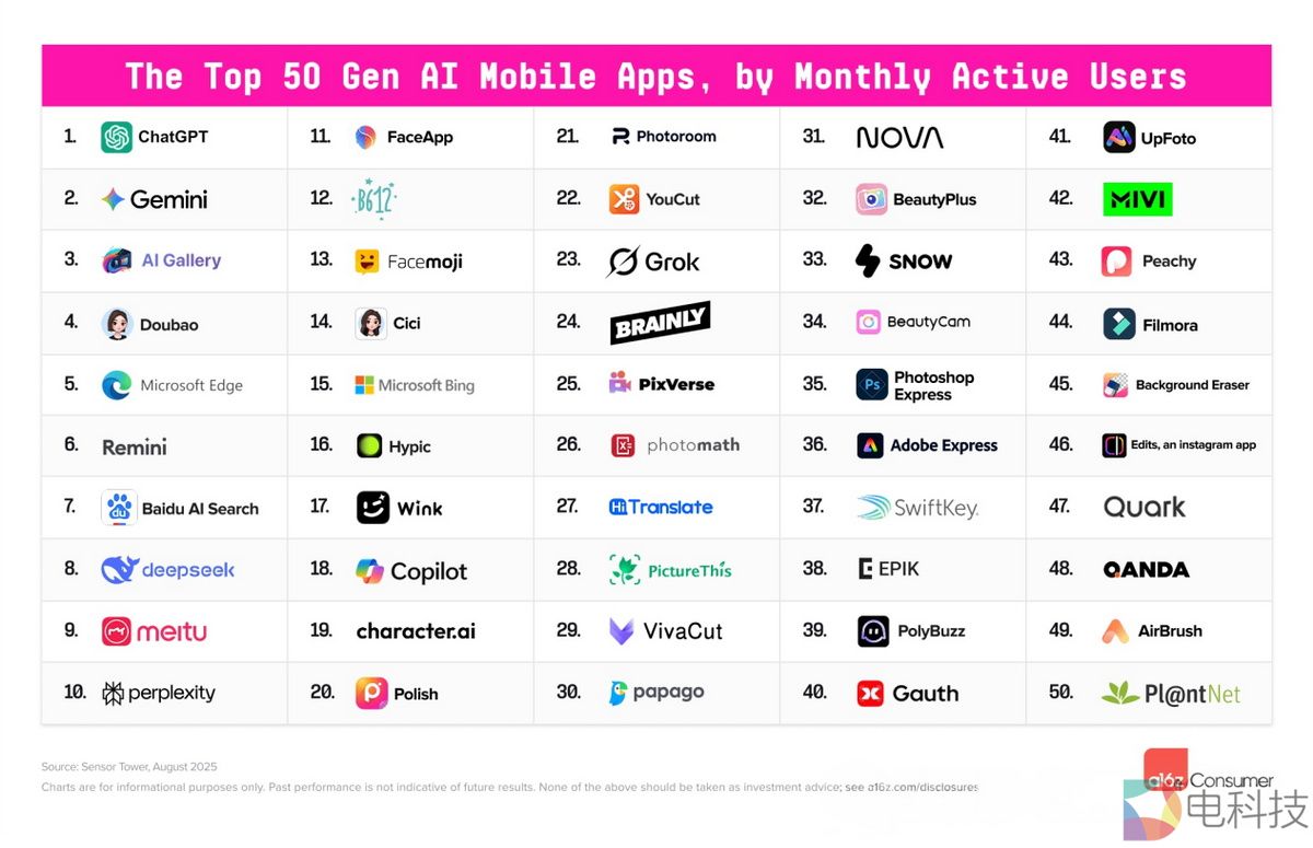 大模型全球排名