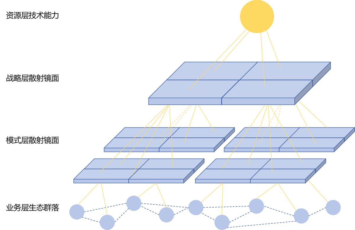 BOE（京东方）战略实践入选顶尖商学院学术案例 彰显中国管理范式全球影响力