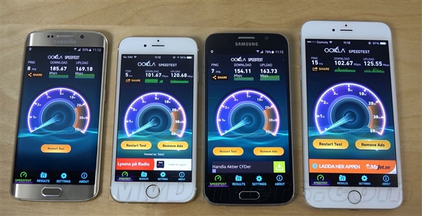 Wi-Fi速度测试 iPhone 6不及三星S6机型