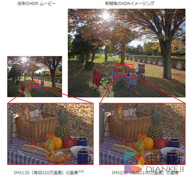 1/2.4英寸,相位对焦,索尼IMX230