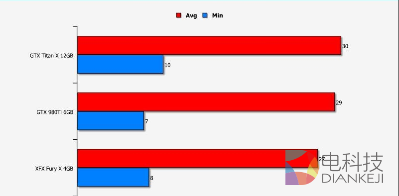 12K分辨率,Fury X,Titan X